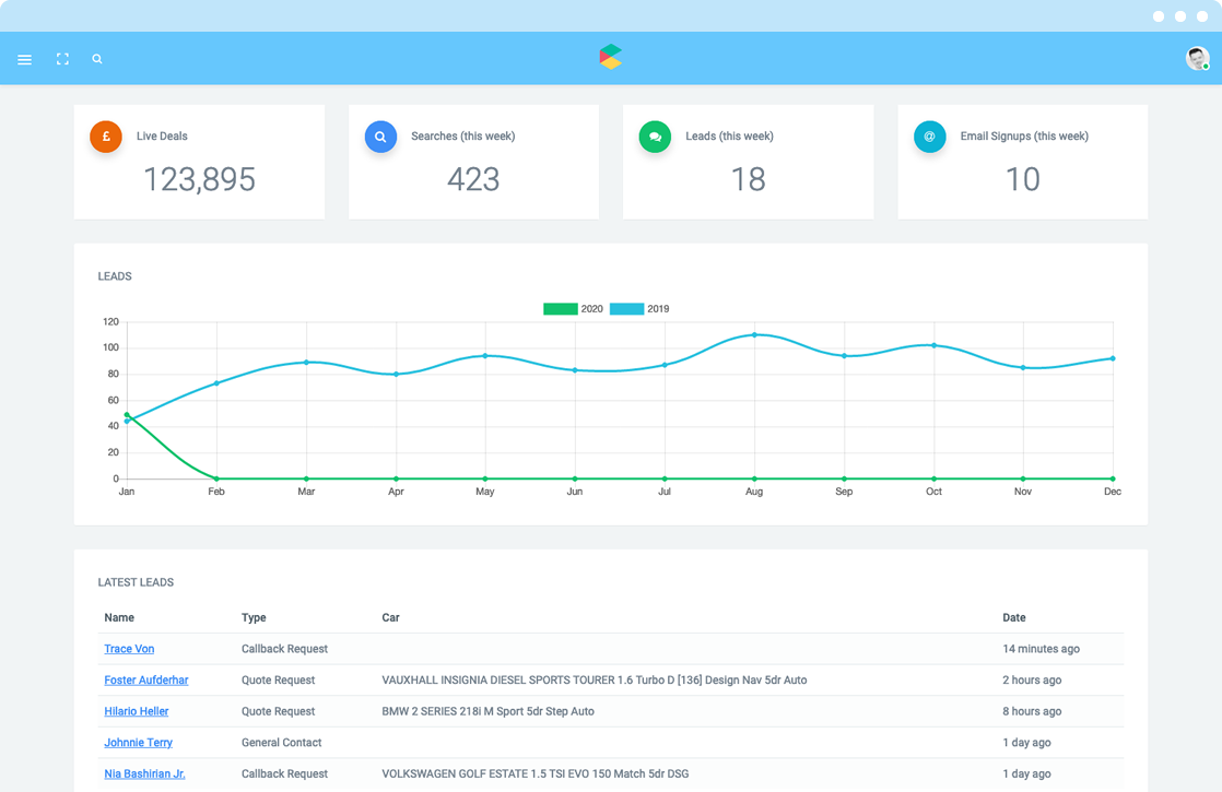 CMS Dashboard